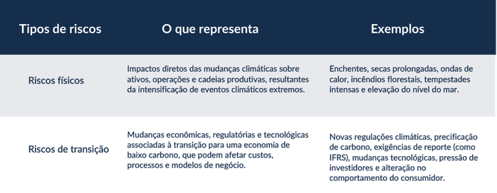 Tabelas Blog CF 