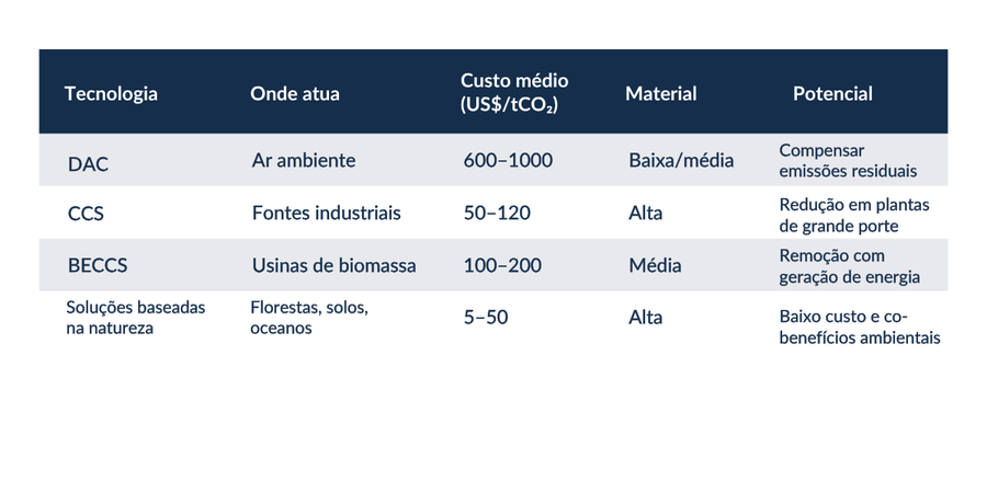 Tabela_DAC