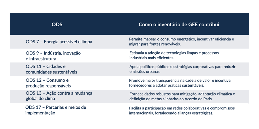 Tabela_Inventario GEE
