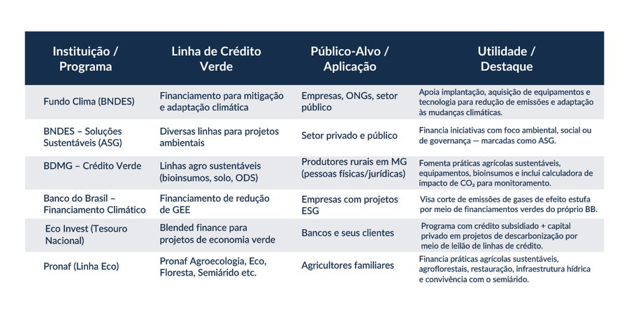 Tabela Financ%CC%A7as Verdes. Png