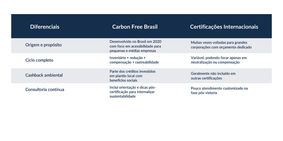 Tabela_Carbon Free