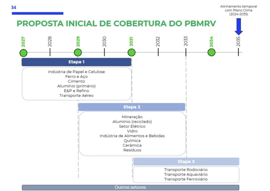 Proposta para o SBCE