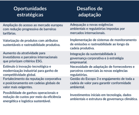 Tabela de Desafios e oportunidades a partir do Acordo Mercosul-UE