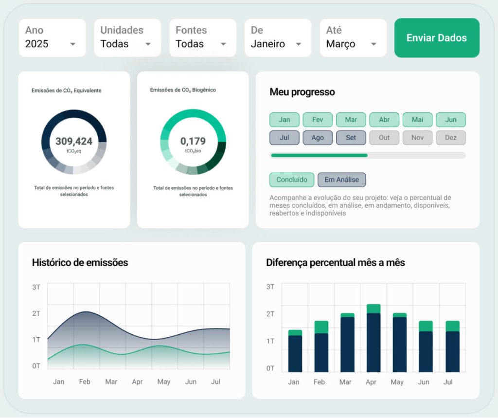 Dashboard E Relatorios 2 1024x859