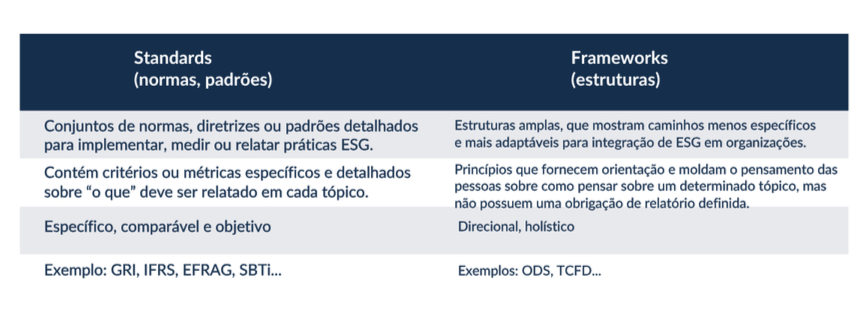 Tabela com a diferença entre standards e frameworks